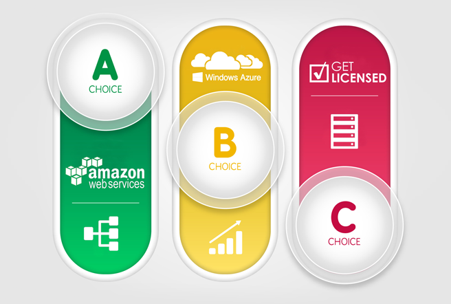 Ifnoss on cloud and ifnoss license options